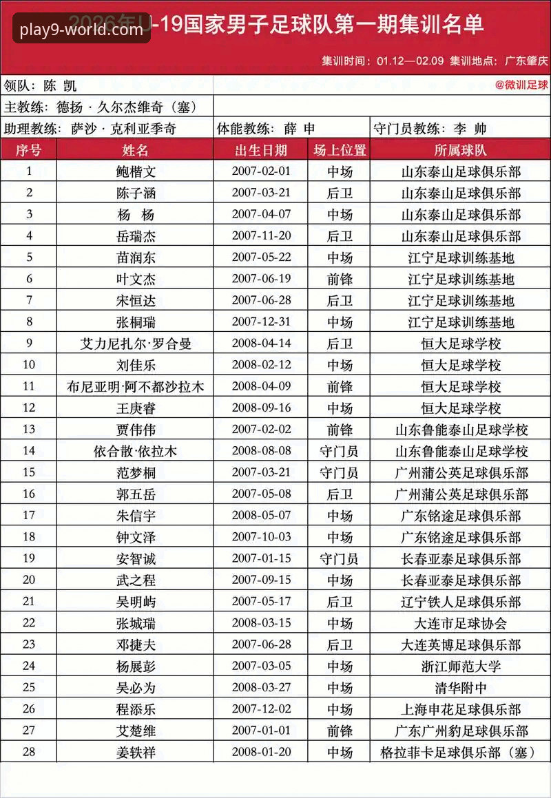 3大关键转折点：U19国足1-0力克哥伦比亚，九游体育平台见证青春风暴